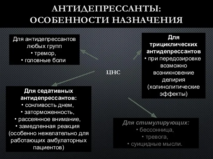 АНТИДЕПРЕССАНТЫ: ОСОБЕННОСТИ НАЗНАЧЕНИЯ Для седативных антидепрессантов: сонливость днем, заторможенность, рассеянное