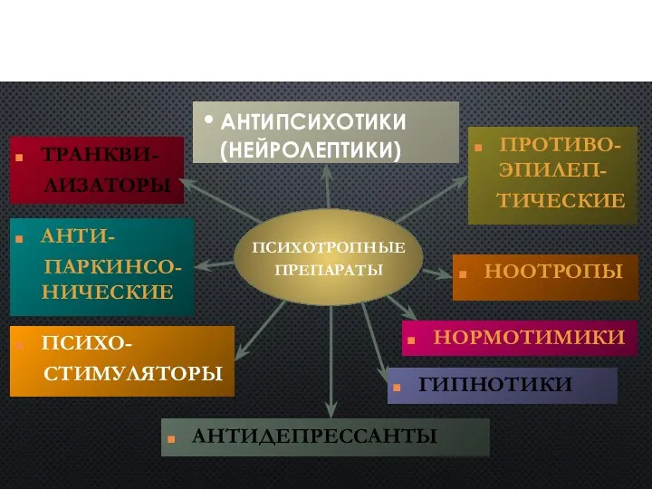 ПСИХОТРОПНЫЕ ПРЕПАРАТЫ: КЛАССИФИКАЦИЯ АНТИПСИХОТИКИ (НЕЙРОЛЕПТИКИ) АНТИДЕПРЕССАНТЫ ТРАНКВИ- ЛИЗАТОРЫ НОРМОТИМИКИ ПСИХО-