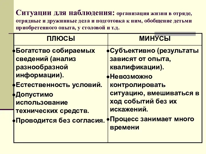 Ситуации для наблюдения: организация жизни в отряде, отрядные и дружинные