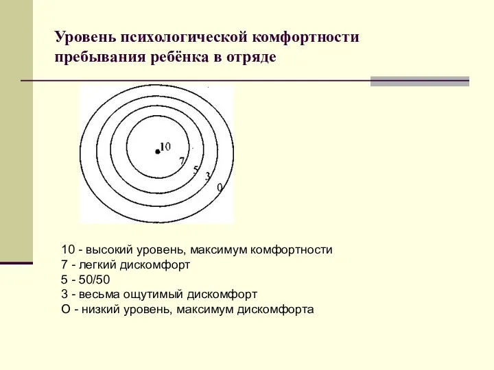 Уровень психологической комфортности пребывания ребёнка в отряде 10 - высокий