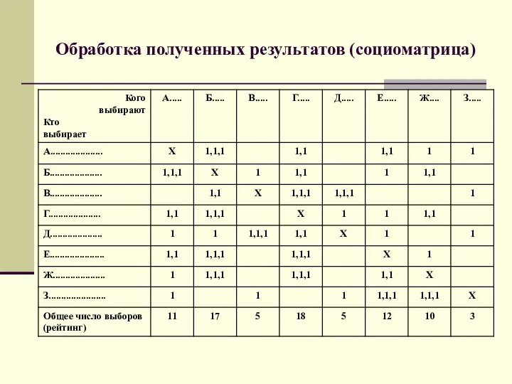 Обработка полученных результатов (социоматрица)