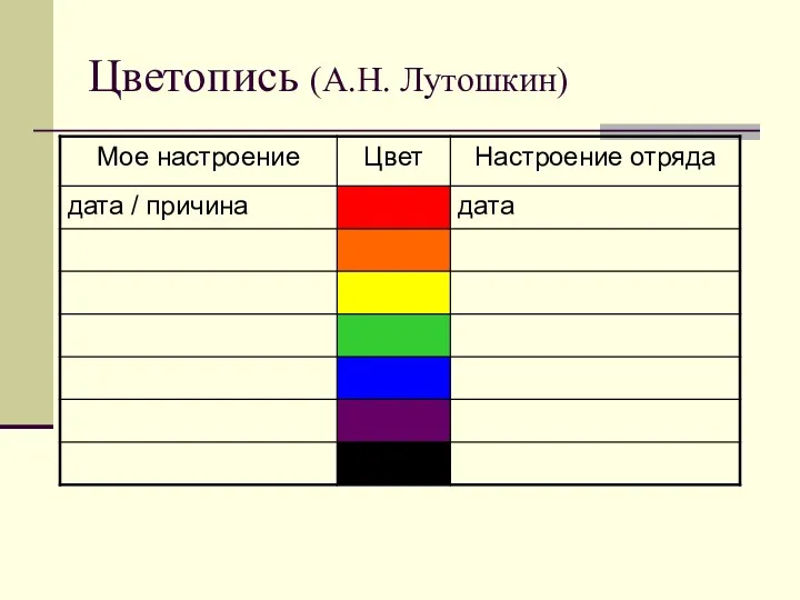 Цветопись (А.Н. Лутошкин)