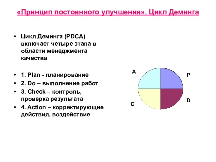 «Принцип постоянного улучшения». Цикл Деминга Цикл Деминга (PDCA) включает четыре