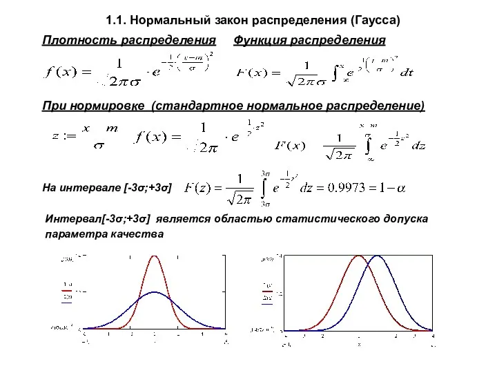 1.1. Нормальный закон распределения (Гаусса) Плотность распределения Функция распределения При