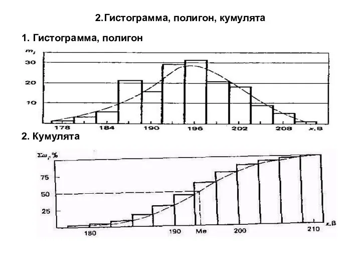 2.Гистограмма, полигон, кумулята 1. Гистограмма, полигон 2. Кумулята