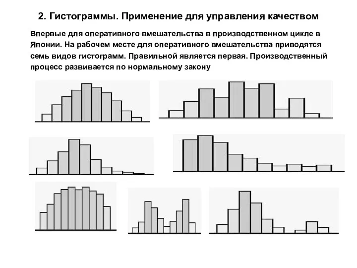 2. Гистограммы. Применение для управления качеством Впервые для оперативного вмешательства