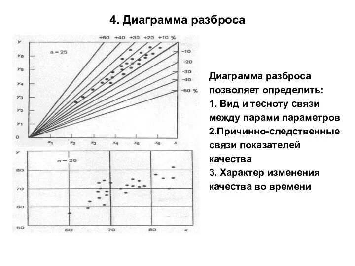 4. Диаграмма разброса Диаграмма разброса позволяет определить: 1. Вид и