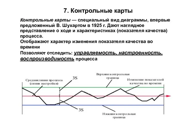 7. Контрольные карты Контрольные карты — специальный вид диаграммы, впервые