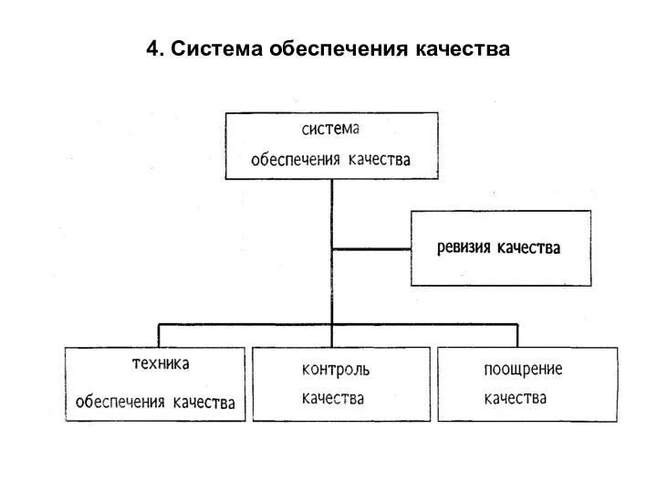 4. Система обеспечения качества