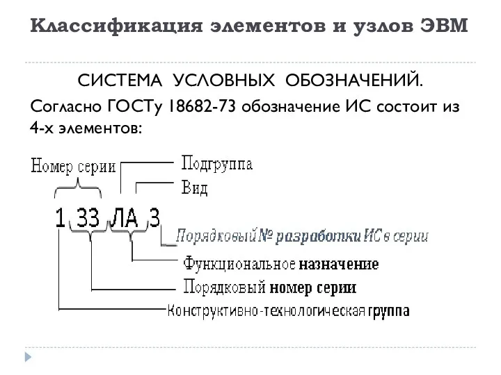 Классификация элементов и узлов ЭВМ СИСТЕМА УСЛОВНЫХ ОБОЗНАЧЕНИЙ. Согласно ГОСТу