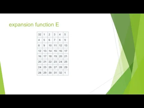 expansion function E