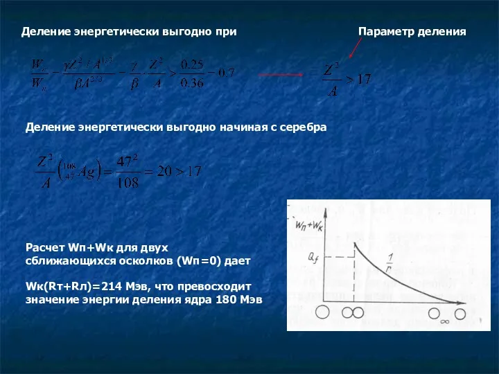 Деление энергетически выгодно при Параметр деления Деление энергетически выгодно начиная