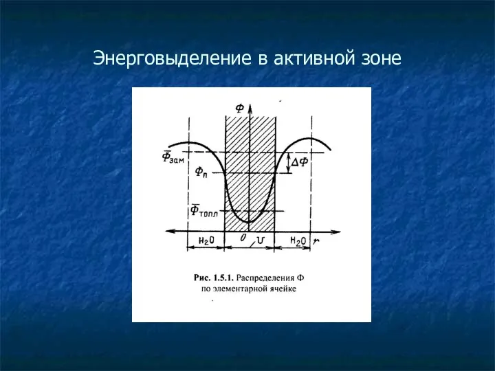 Энерговыделение в активной зоне