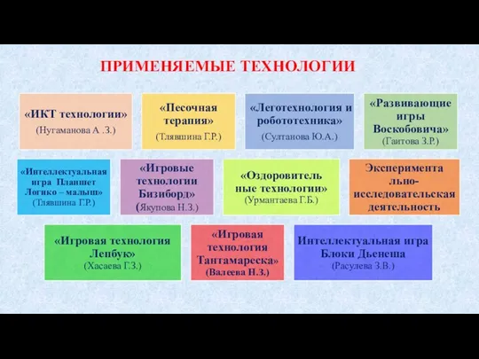 ПРИМЕНЯЕМЫЕ ТЕХНОЛОГИИ