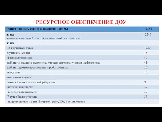 РЕСУРСНОЕ ОБЕСПЕЧЕНИЕ ДОУ