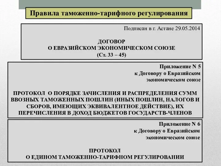 Приложение N 5 к Договору о Евразийском экономическом союзе ПРОТОКОЛ