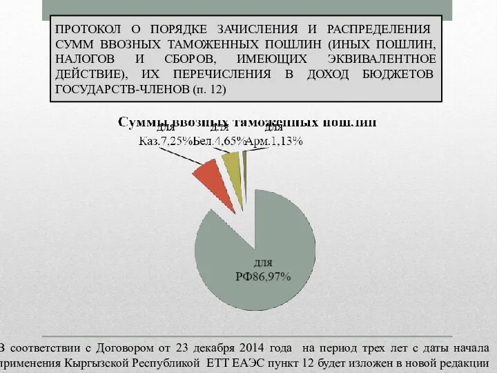 ПРОТОКОЛ О ПОРЯДКЕ ЗАЧИСЛЕНИЯ И РАСПРЕДЕЛЕНИЯ СУММ ВВОЗНЫХ ТАМОЖЕННЫХ ПОШЛИН