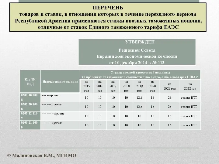 ПЕРЕЧЕНЬ товаров и ставок, в отношении которых в течение переходного