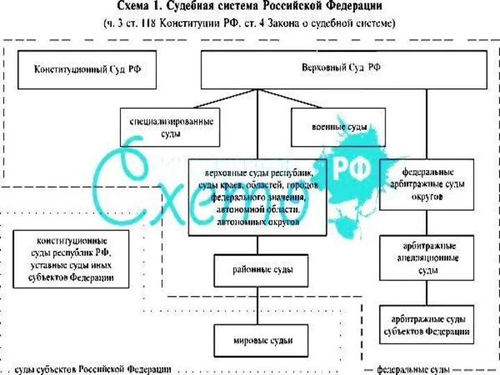 Судебная система