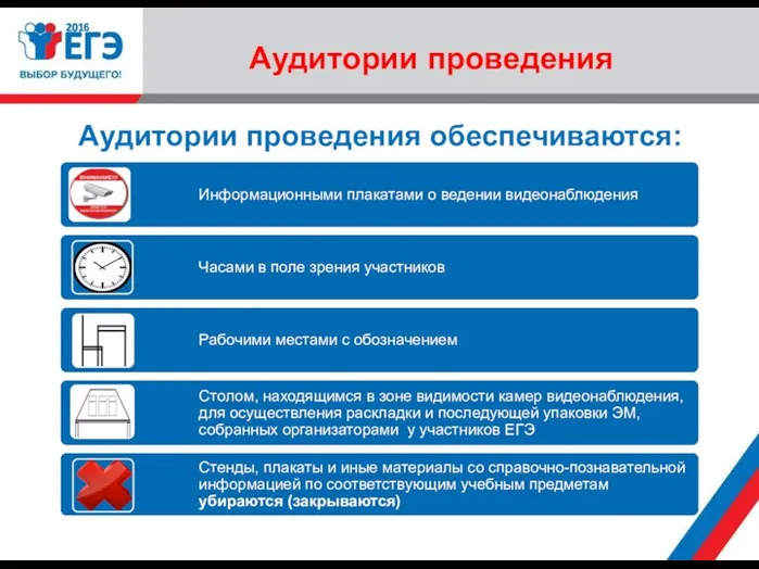 Аудитории проведения Аудитории проведения обеспечиваются: