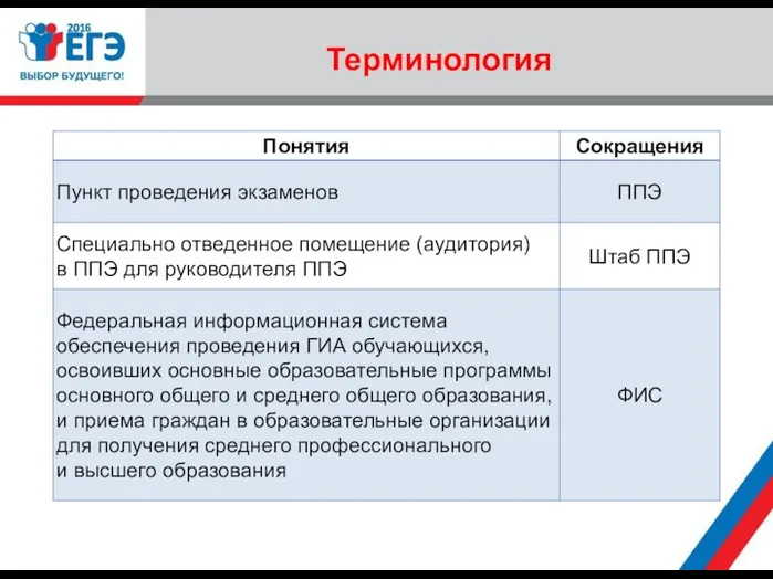 Терминология