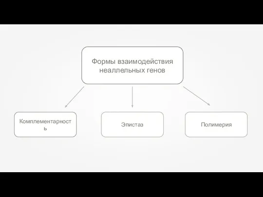 Формы взаимодействия неаллельных генов