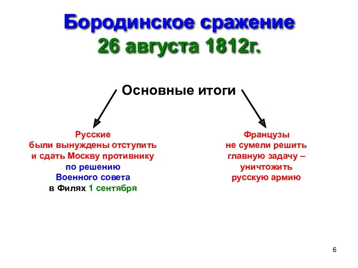 Бородинское сражение 26 августа 1812г. Основные итоги Русские были вынуждены