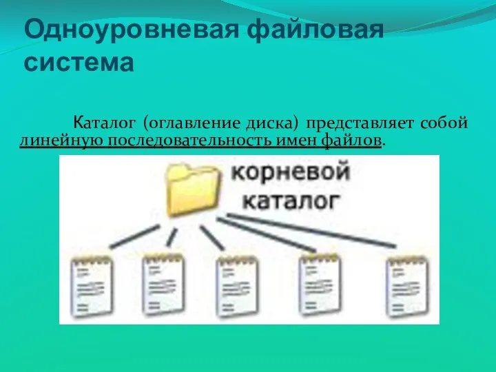 Каталог (оглавление диска) представляет собой линейную последовательность имен файлов. Одноуровневая файловая система