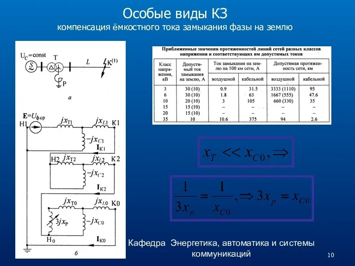 Особые виды КЗ компенсация ёмкостного тока замыкания фазы на землю Кафедра Энергетика, автоматика и системы коммуникаций