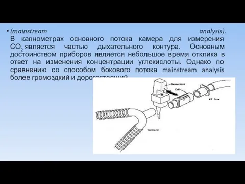 (mainstream analysis). В капнометрах основного потока камера для измерения СО2