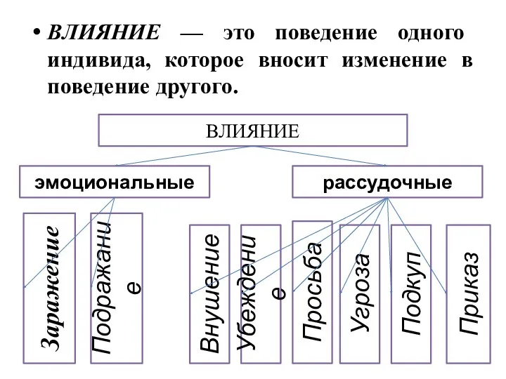 ВЛИЯНИЕ — это поведение одного индивида, которое вносит изменение в