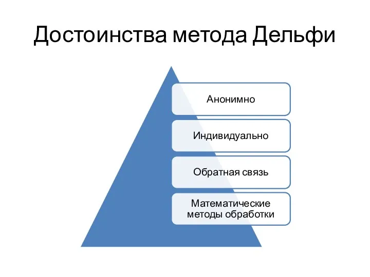 Достоинства метода Дельфи