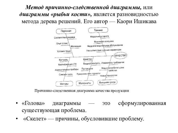 Метод причинно-следственной диаграммы, или диаграммы «рыбьи кости», является разновидностью метода