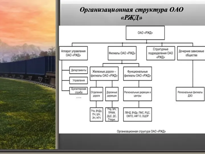 Организационная структура ОАО «РЖД»