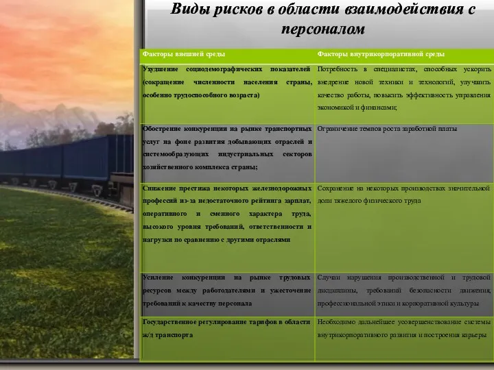 Виды рисков в области взаимодействия с персоналом