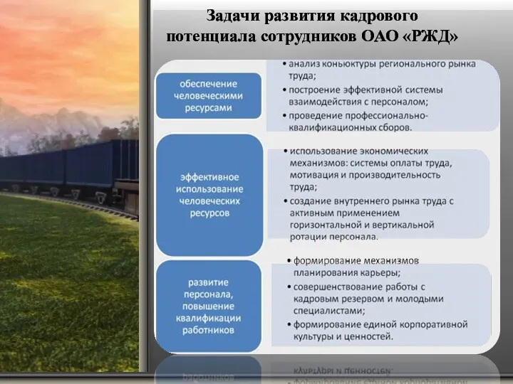 Задачи развития кадрового потенциала сотрудников ОАО «РЖД»