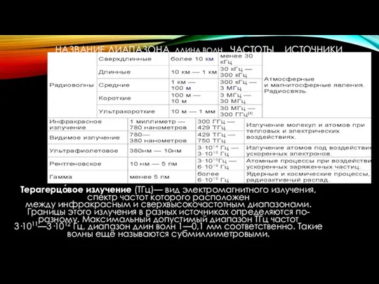 НАЗВАНИЕ ДИАПАЗОНА ДЛИНА ВОЛН ЧАСТОТЫ ИСТОЧНИКИ Терагерцо́вое излучение (ТГц)— вид