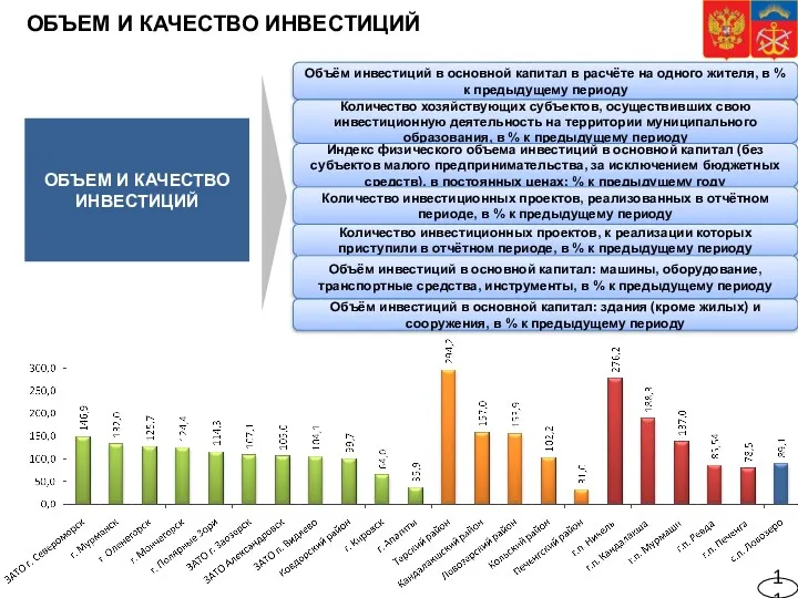 ОБЪЕМ И КАЧЕСТВО ИНВЕСТИЦИЙ Объём инвестиций в основной капитал в