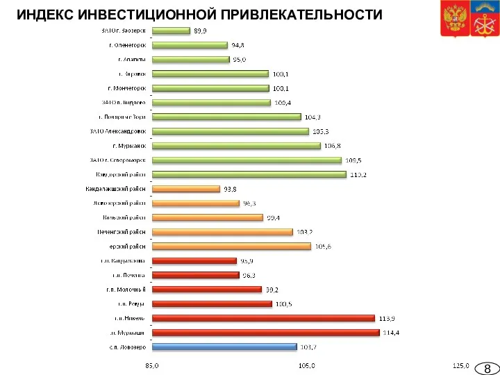 ИНДЕКС ИНВЕСТИЦИОННОЙ ПРИВЛЕКАТЕЛЬНОСТИ 8