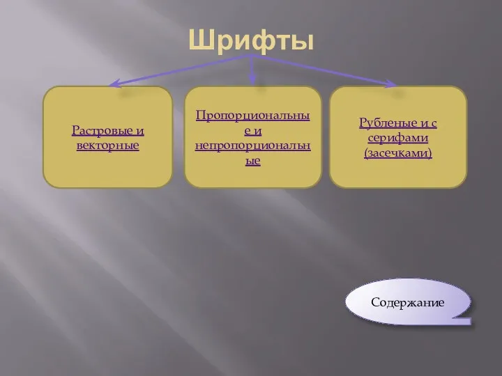 Шрифты Растровые и векторные Пропорциональные и непропорциональные Рубленые и с серифами(засечками) Содержание