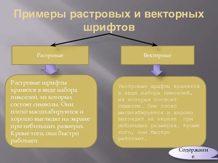 Примеры растровых и векторных шрифтов Растровые шрифты хранятся в виде