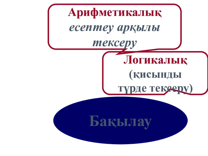 Бақылау Логикалық (қисынды түрде тексеру) Арифметикалық есептеу арқылы тексеру