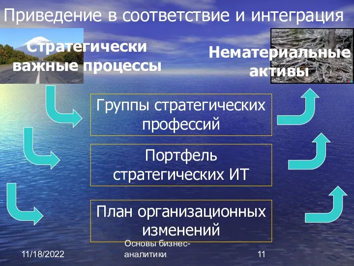 11/18/2022 Основы бизнес-аналитики Приведение в соответствие и интеграция Стратегически важные