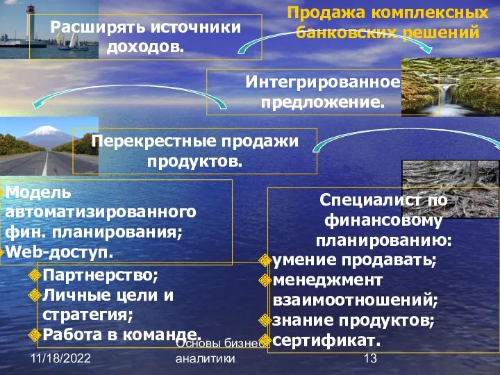 11/18/2022 Основы бизнес-аналитики Продажа комплексных банковских решений Расширять источники доходов.