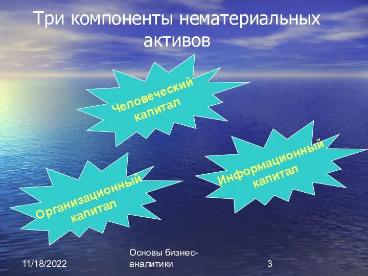 11/18/2022 Основы бизнес-аналитики Три компоненты нематериальных активов Человеческий капитал Информационный капитал Организационный капитал