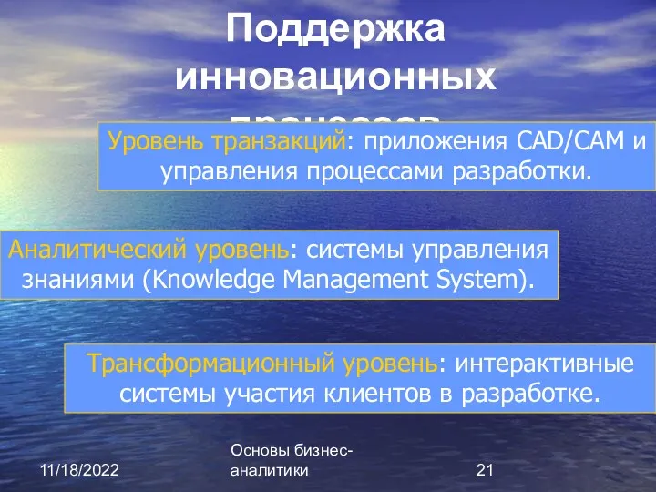 11/18/2022 Основы бизнес-аналитики Поддержка инновационных процессов Уровень транзакций: приложения CAD/CAM