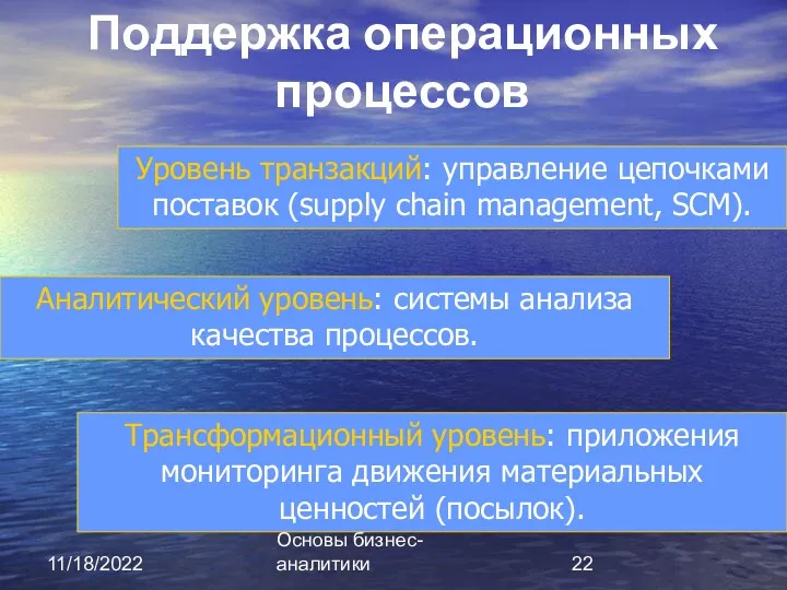 11/18/2022 Основы бизнес-аналитики Поддержка операционных процессов Уровень транзакций: управление цепочками