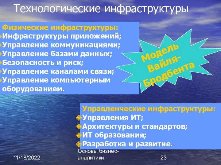 11/18/2022 Основы бизнес-аналитики Технологические инфраструктуры Физические инфраструктуры: Инфраструктуры приложений; Управление