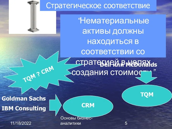 11/18/2022 Основы бизнес-аналитики Стратегическое соответствие “Нематериальные активы должны находиться в