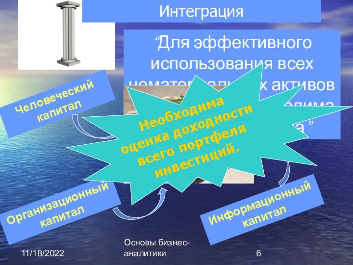 11/18/2022 Основы бизнес-аналитики Интеграция “Для эффективного использования всех нематериальных активов